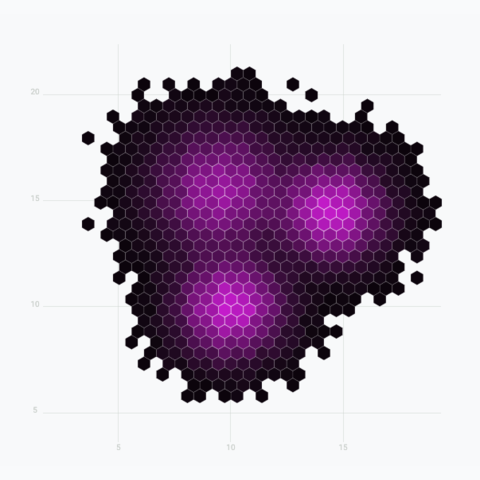 Picture of a hexbin chart made with React and d3.js