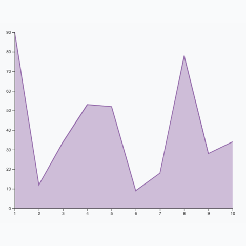 Picture of a basic area chart made with React and D3