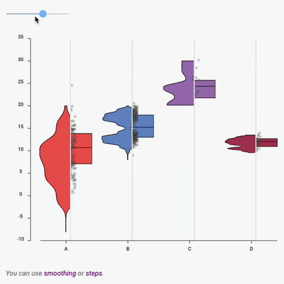 GIF showing a mirror transition between a boxplot and a violin plot