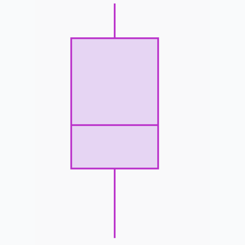 Picture of a box component, allowing to build a boxplot later on