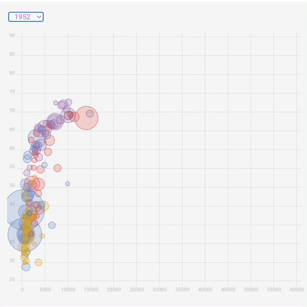GIF of a bubble plot smoothly transitioning data