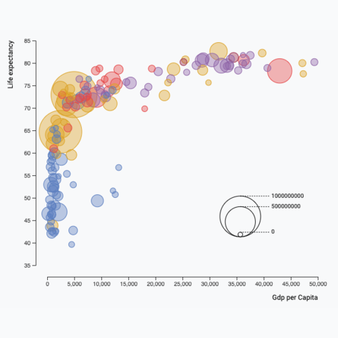 Picture of a simple bubble plot with a legend made with react and d3.js