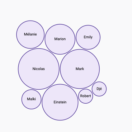 Picture of a very basic circle packing chart