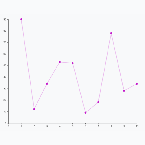 Picture of a connected scatter plot made with React and d3.js