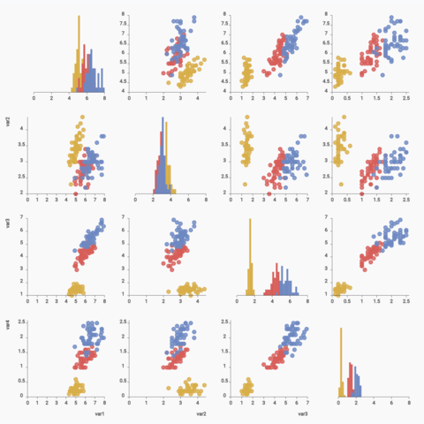 Picture of a correlogram built with react and d3