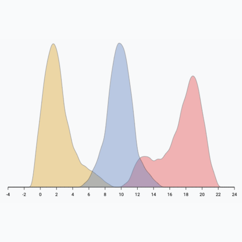 Picture of a density plot with multiple groups