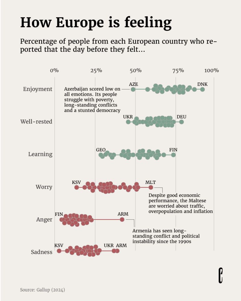 Original beeswarm chart by Yanika Borg showing European emotions