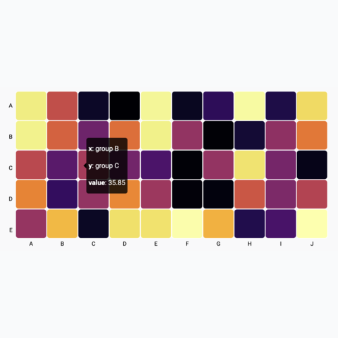 Picture of a heatmap with a tooltip that appears on hover