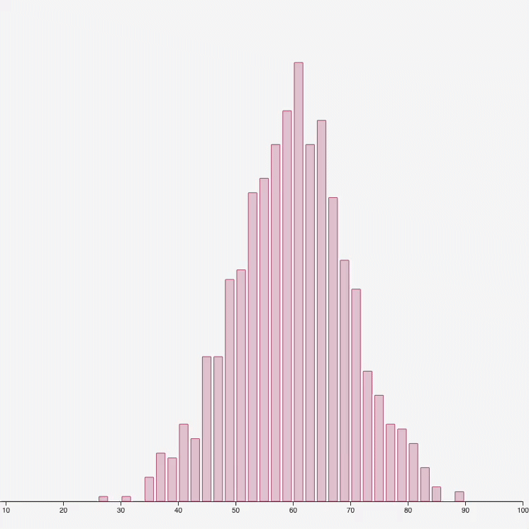 Asdasd Graph GIF - Asdasd Graph Dots - Discover & Share GIFs