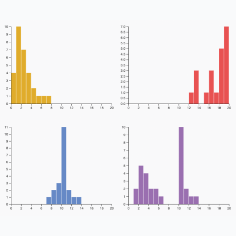 Picture of a histogram with small multiple built with react and d3.js