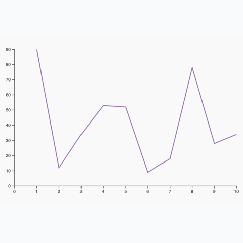 Picture of a very simple line chart made with react and d3