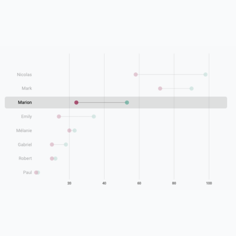 Picture of a lollipop chart with hover effect