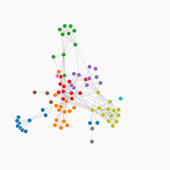 Picture of a force directed network chart showing character co-occurence in les miserables