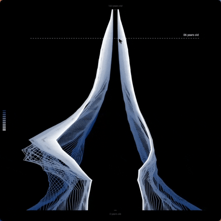GIF of a custom population pyramid made with d3 and react