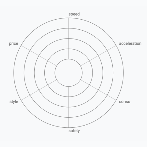 Picture of the background grid of a radar chart