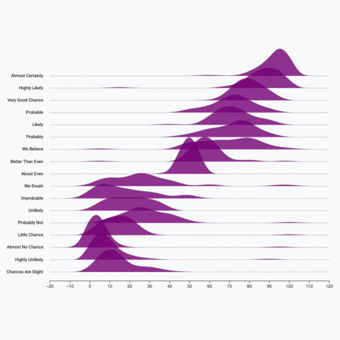 Picture of a basic ridgeline chart built with react and d3