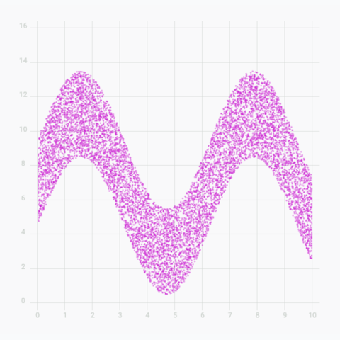 a scatterplot made with react and rendered in canvas