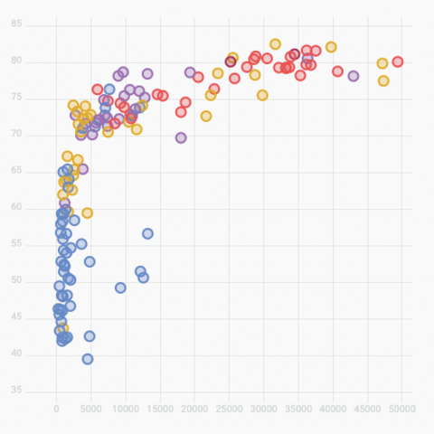 Picture of a simple scatter plot made with react and d3.js