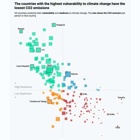 Real life example of a scatterplot made with react and d3