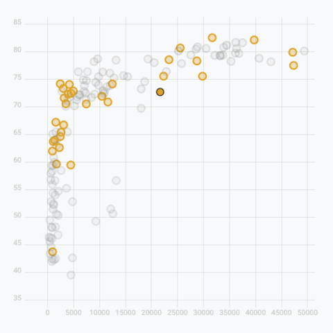 Scatterplot with hover effect made with react and d3