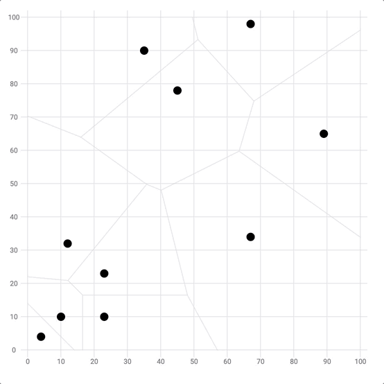 gif of a scatterplot with voronoi diagram for closest point detection