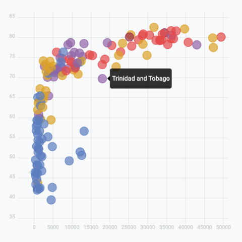 Scatterplot with tooltip made with react and d3