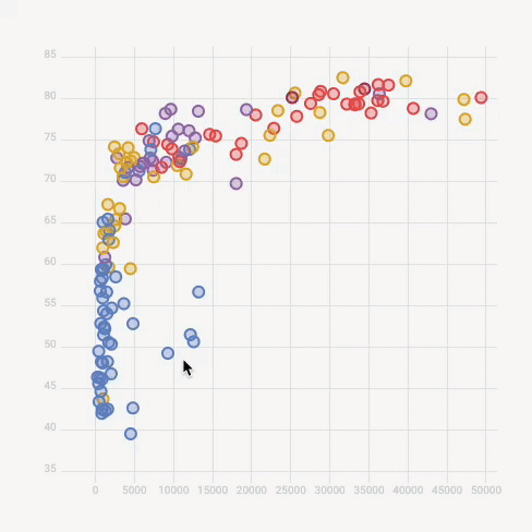 GIF of a scatterplot with hover effect