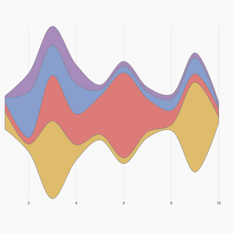 Picture of a basic streamgraph made using Reacrt and d3.js