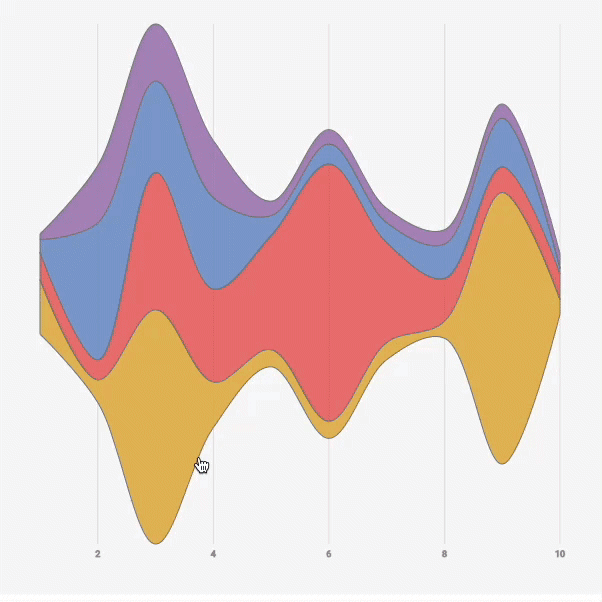 GIF of a streamgraph react component that supports hover effect