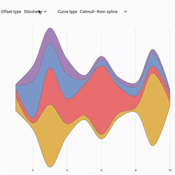 GIF of a streamgraph