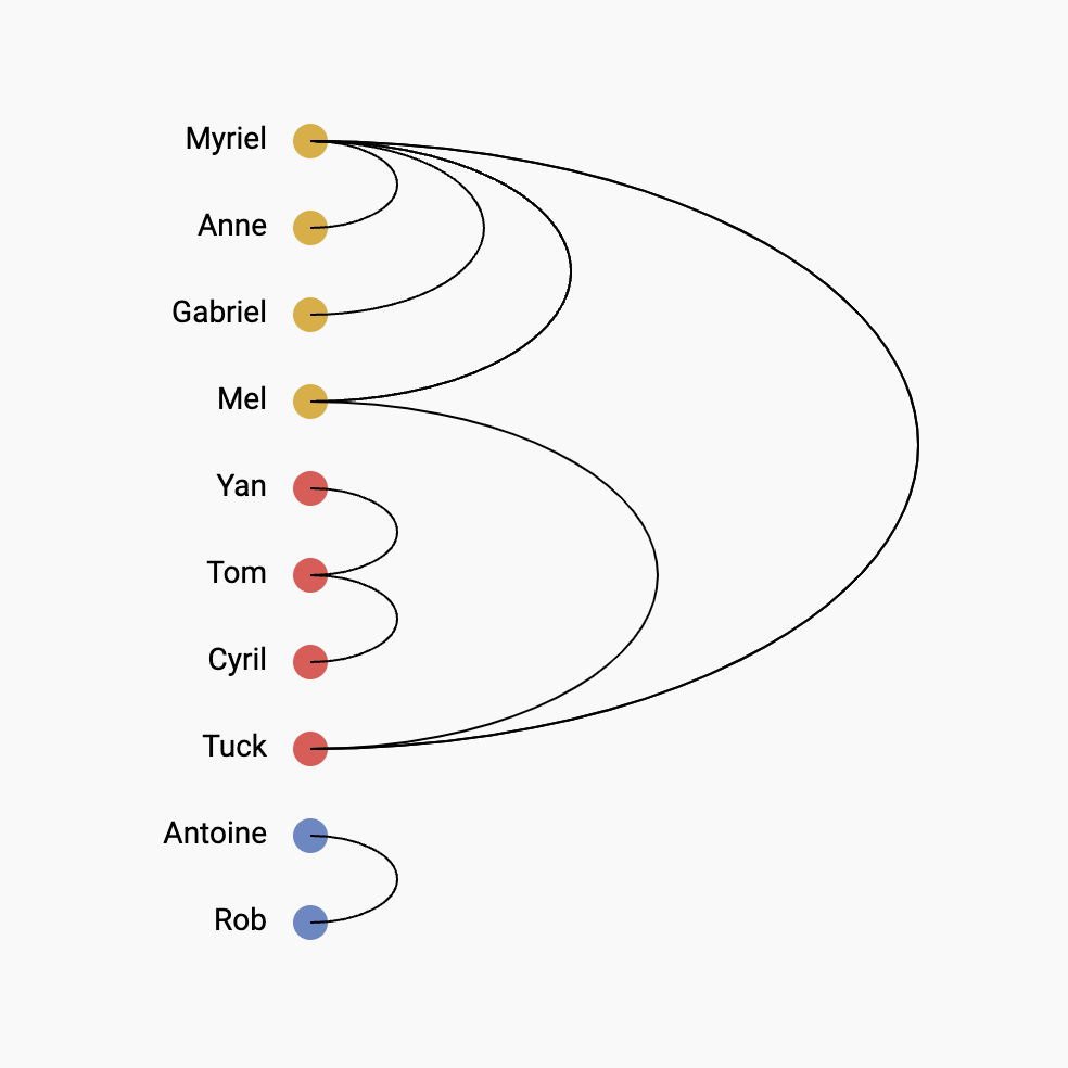 Picture of a vertical arc diagram