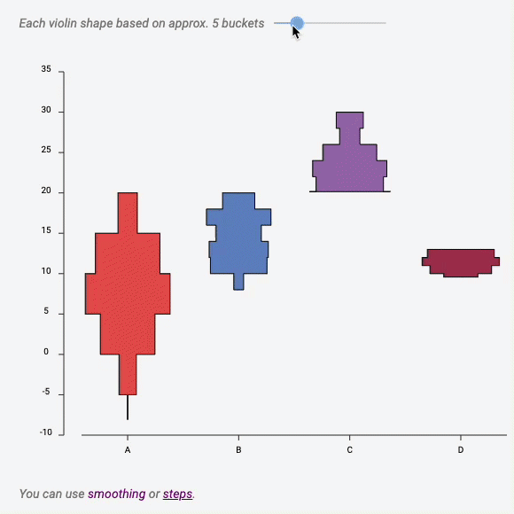GIF showing a violin plot with varying bucket size