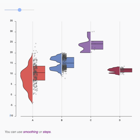 gif of a violin plot smoothly transitioning to a boxplot using shape morphism