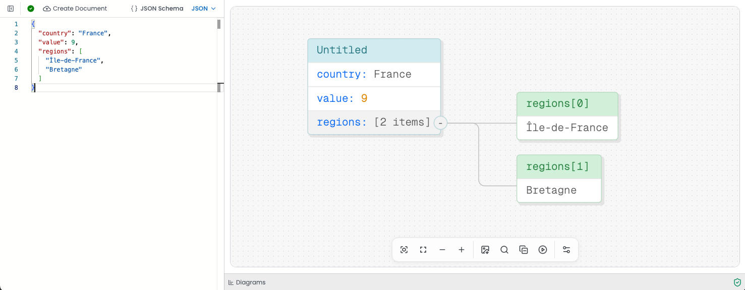 Screenshot of the ToDiagram editor showing a JSON file rendered as a graph of nested objects