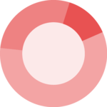 Dataviz logo representing a Doughnut chart.