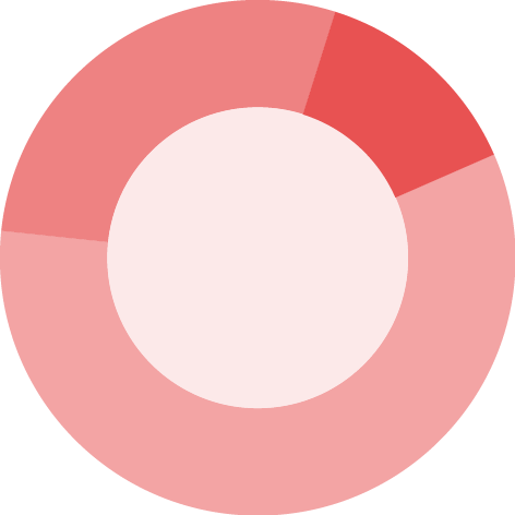 Dataviz logo representing a Doughnut chart.
