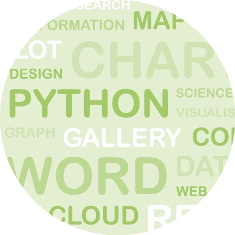 Dataviz logo representing a Wordcloud chart.